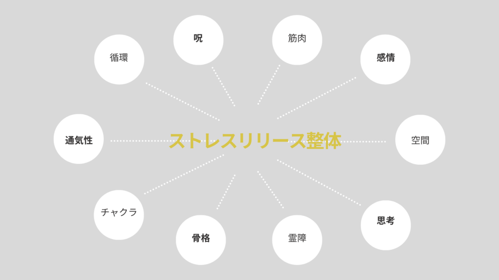 ストレスリリース整体
